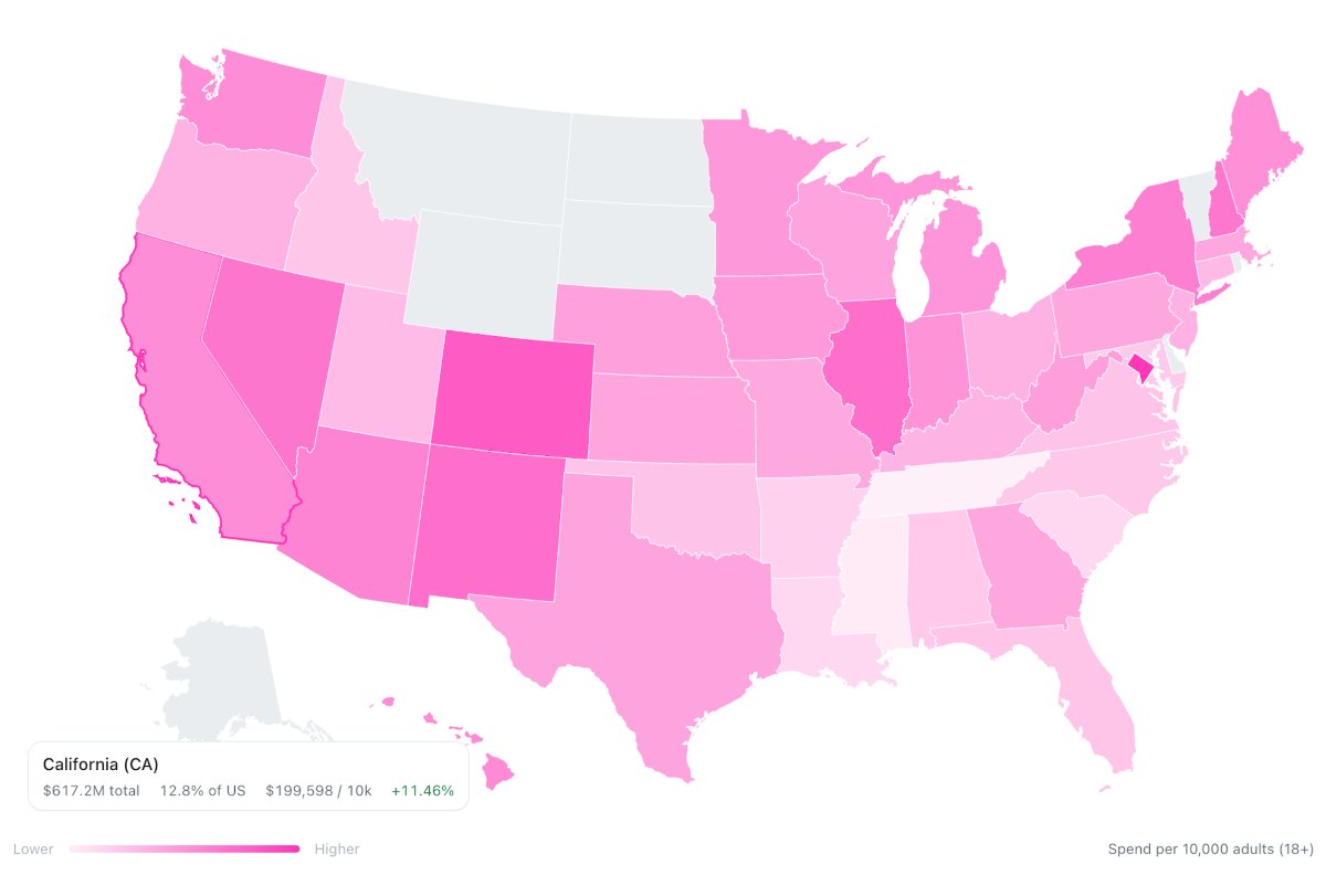 Los Angeles County Alone Spent $185–$200 Million on OnlyFans — How California Dominates Total Spend but Not Per-Adult Rankings