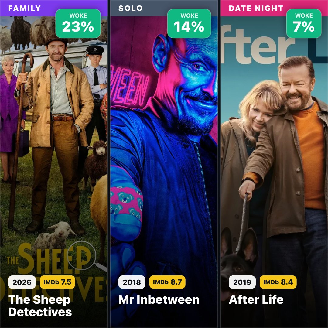 Where to Watch The Sheep Detectives: Streaming on Prime Video
